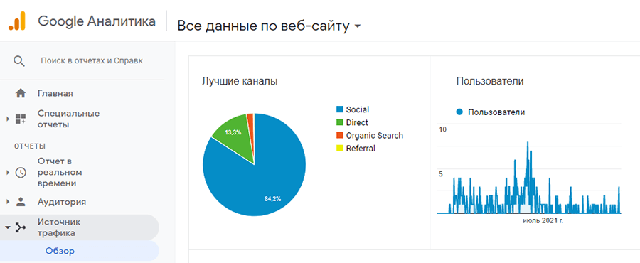 С чего начать SEO-продвижение сайта — первые шаги +чек-лист